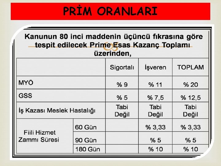 PRİM ORANLARI 