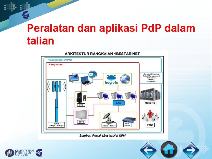 Peralatan dan aplikasi Pd. P dalam talian 