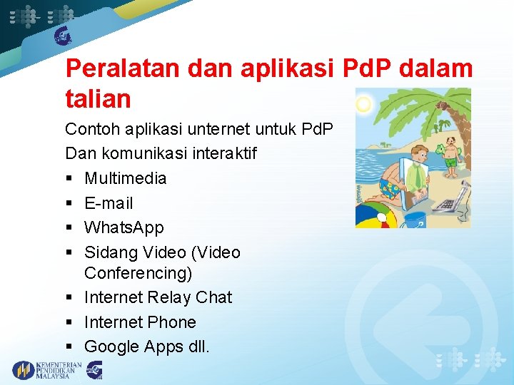 Peralatan dan aplikasi Pd. P dalam talian Contoh aplikasi unternet untuk Pd. P Dan