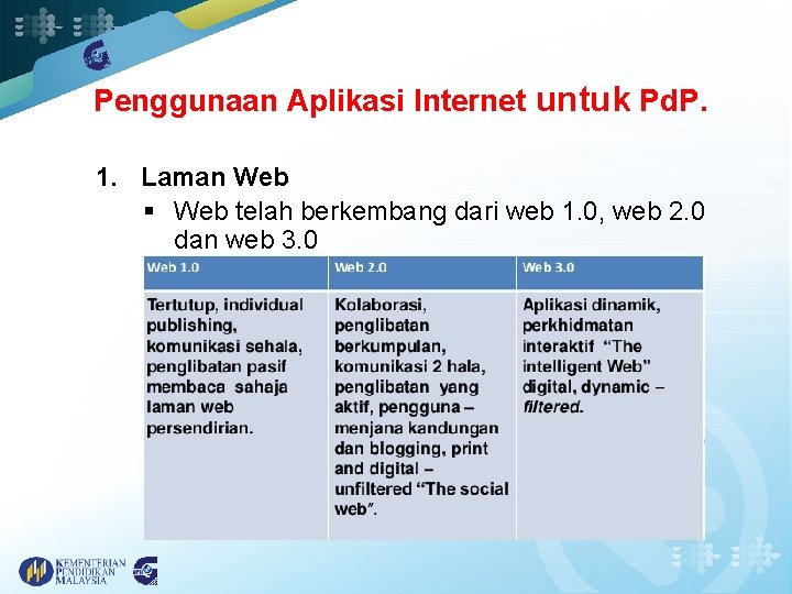 Penggunaan Aplikasi Internet untuk Pd. P. 1. Laman Web § Web telah berkembang dari