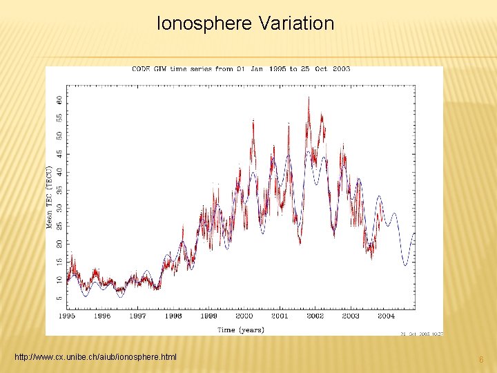 Ionosphere Variation http: //www. cx. unibe. ch/aiub/ionosphere. html 6 