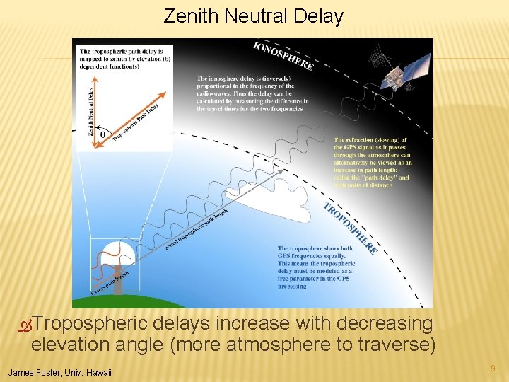 Zenith Neutral Delay Tropospheric delays increase with decreasing elevation angle (more atmosphere to traverse)