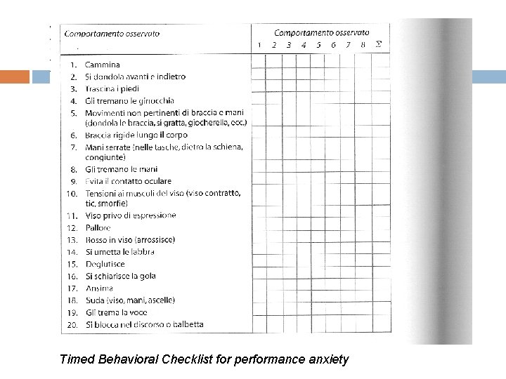 Timed Behavioral Checklist for performance anxiety 