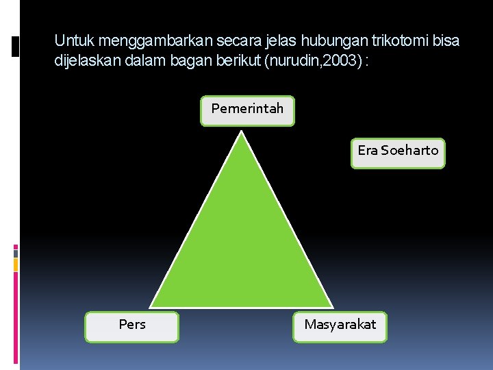 Untuk menggambarkan secara jelas hubungan trikotomi bisa dijelaskan dalam bagan berikut (nurudin, 2003) :