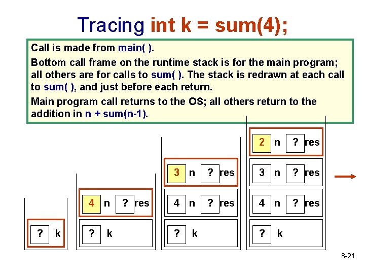 Tracing int k = sum(4); Call is made from main( ). Bottom call frame