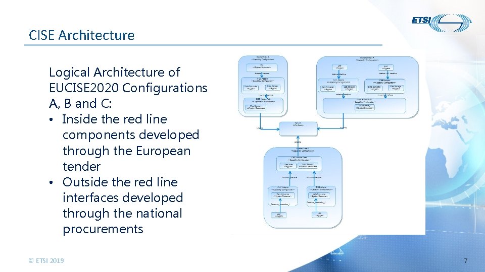 CISE Architecture Logical Architecture of EUCISE 2020 Configurations A, B and C: • Inside