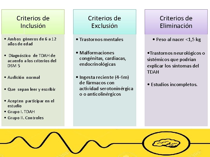 Criterios de Inclusión Criterios de Exclusión Criterios de Eliminación • Ambos géneros de 6