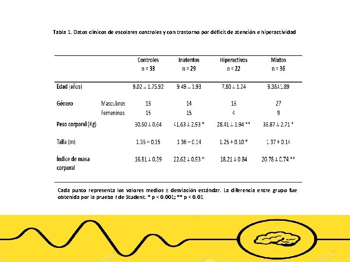 Tabla 1. Datos clínicos de escolares controles y con trastorno por déficit de atención