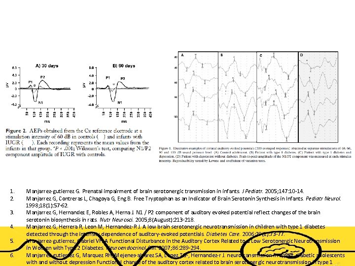 1. 2. 3. 4. 5. 6. Manjarrez-gutierrez G. Prenatal impairment of brain serotonergic transmission