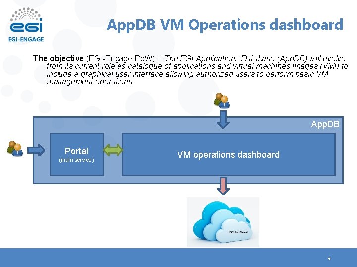 App. DB VM Operations dashboard The objective (EGI-Engage Do. W) : “The EGI Applications