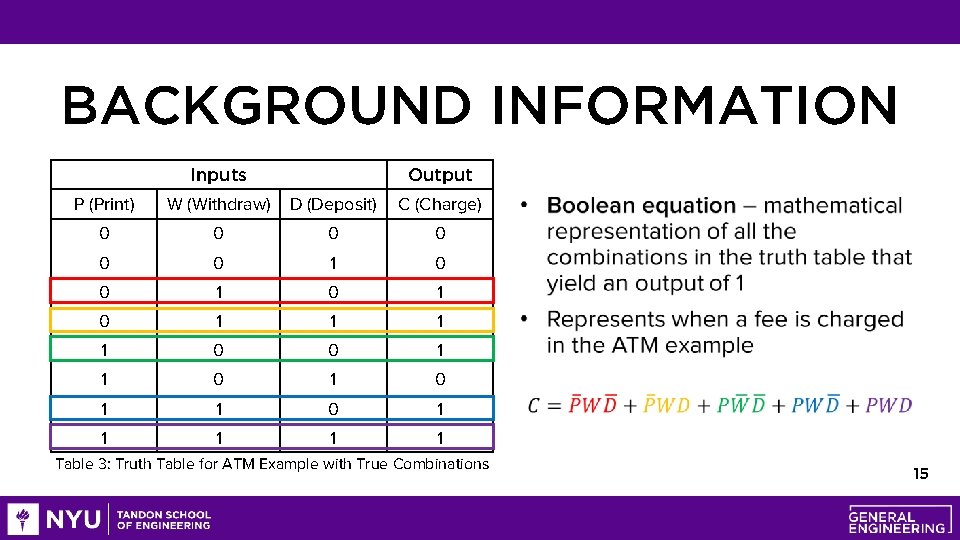 BACKGROUND INFORMATION Inputs Output P (Print) W (Withdraw) D (Deposit) C (Charge) 0 0