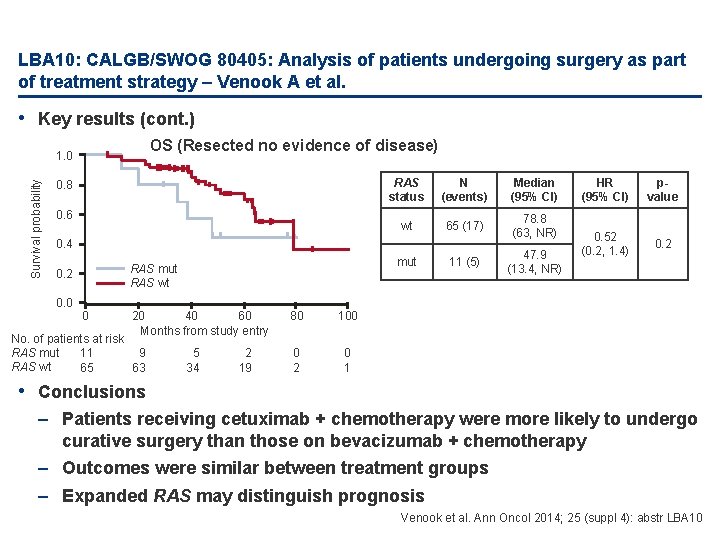 LBA 10: CALGB/SWOG 80405: Analysis of patients undergoing surgery as part of treatment strategy