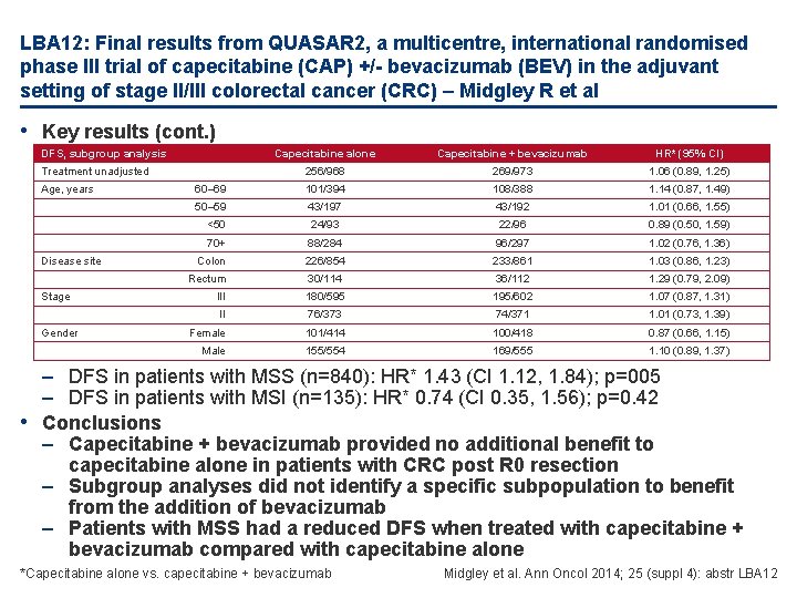 LBA 12: Final results from QUASAR 2, a multicentre, international randomised phase III trial