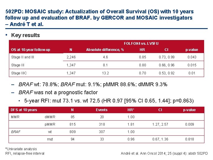 502 PD: MOSAIC study: Actualization of Overall Survival (OS) with 10 years follow up