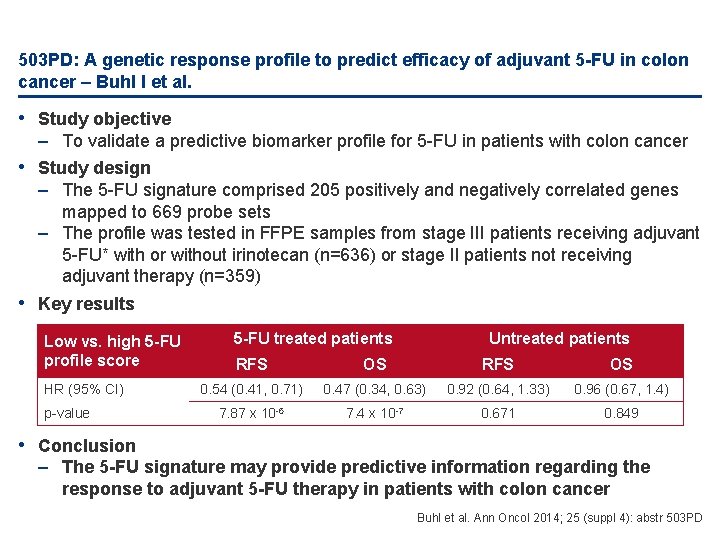 503 PD: A genetic response profile to predict efficacy of adjuvant 5 -FU in