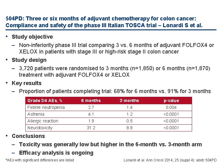 504 PD: Three or six months of adjuvant chemotherapy for colon cancer: Compliance and