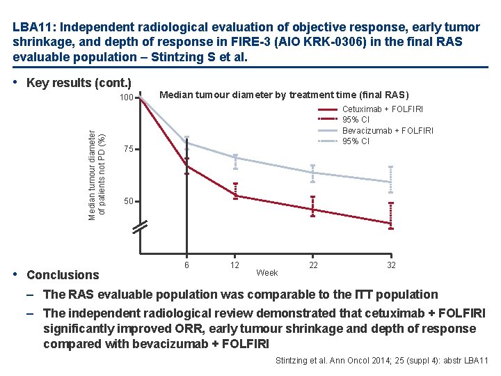 LBA 11: Independent radiological evaluation of objective response, early tumor shrinkage, and depth of