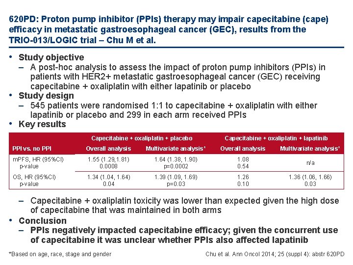 620 PD: Proton pump inhibitor (PPIs) therapy may impair capecitabine (cape) efficacy in metastatic