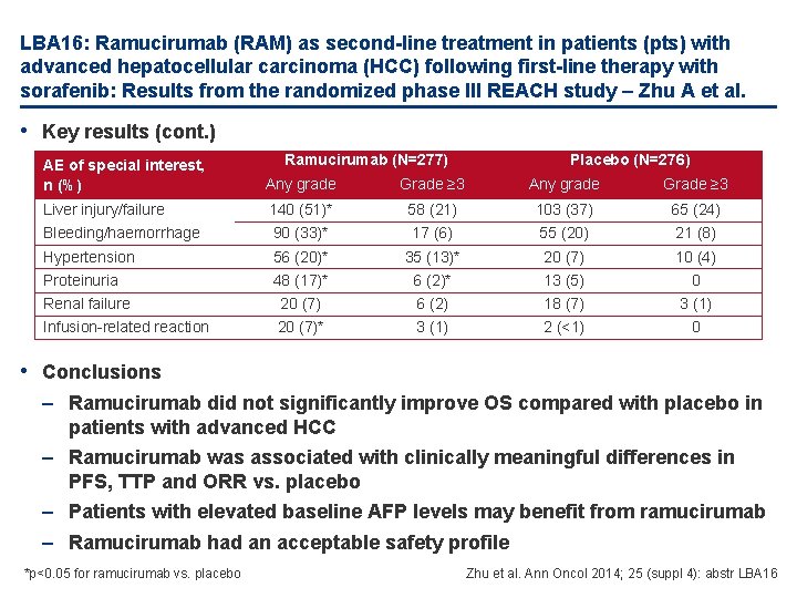 LBA 16: Ramucirumab (RAM) as second-line treatment in patients (pts) with advanced hepatocellular carcinoma