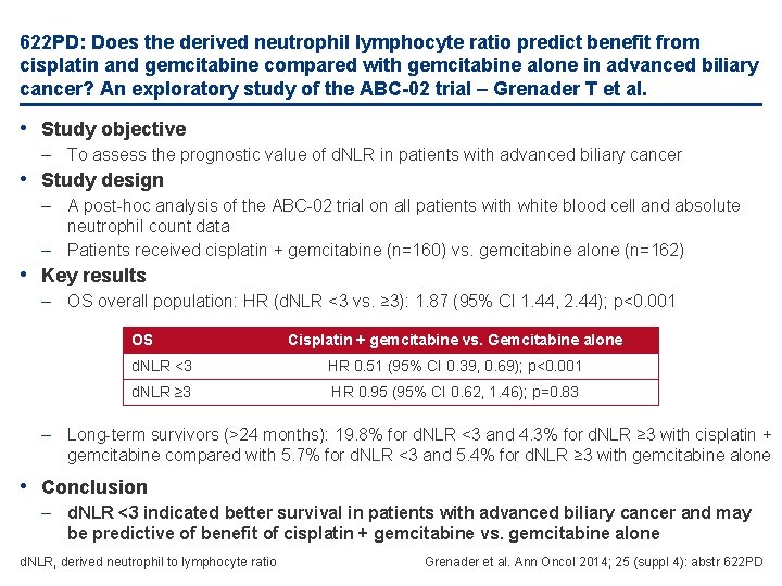 622 PD: Does the derived neutrophil lymphocyte ratio predict benefit from cisplatin and gemcitabine