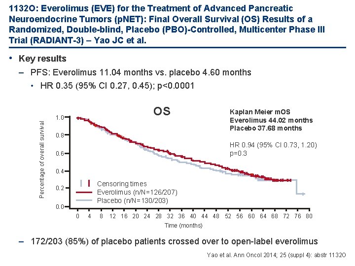 1132 O: Everolimus (EVE) for the Treatment of Advanced Pancreatic Neuroendocrine Tumors (p. NET):