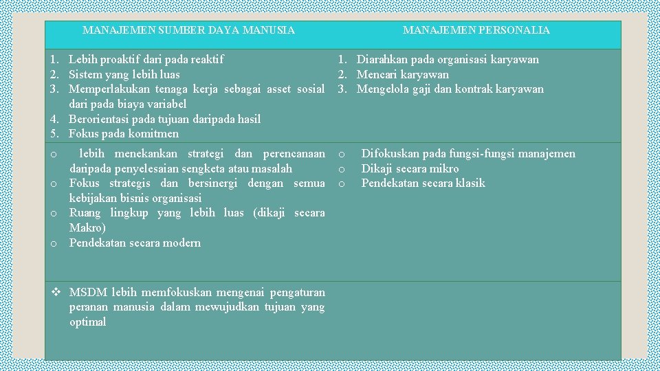 MANAJEMEN SUMBER DAYA MANUSIA MANAJEMEN PERSONALIA 1. Lebih proaktif dari pada reaktif 2. Sistem