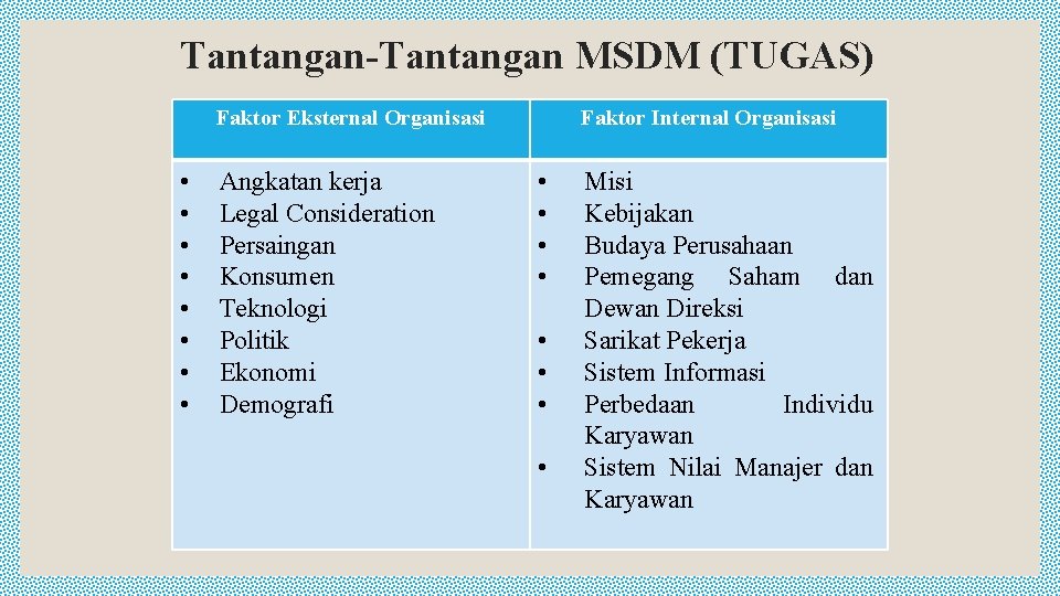 Tantangan-Tantangan MSDM (TUGAS) Faktor Eksternal Organisasi • • Angkatan kerja Legal Consideration Persaingan Konsumen