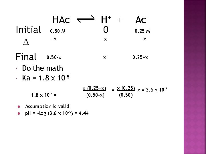 Initial Final HAc l 0 0. 50 M Ac 0. 25 M -x x