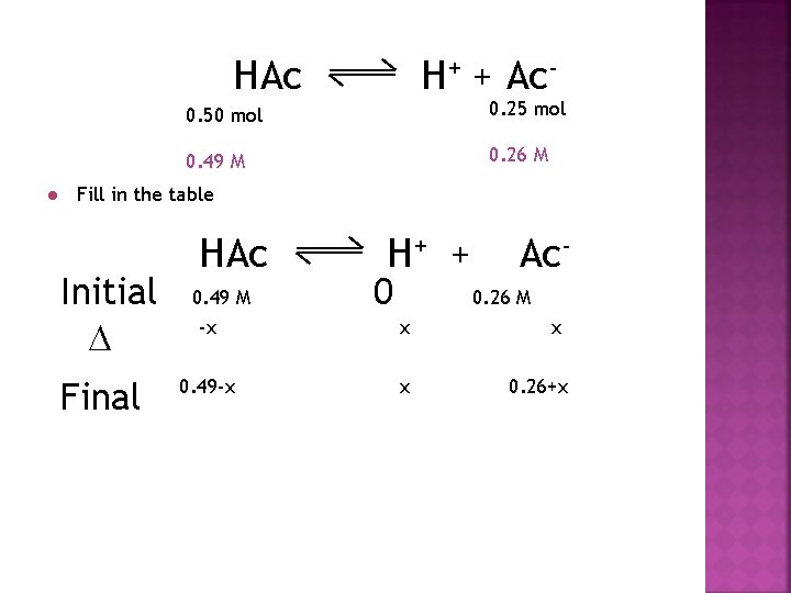 HAc l H+ + Ac- 0. 50 mol 0. 25 mol 0. 49 M
