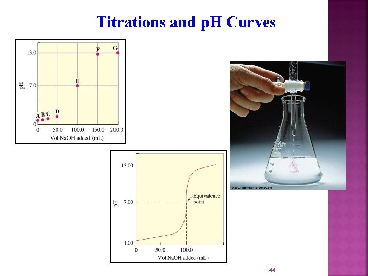 Titrations and p. H Curves 44 