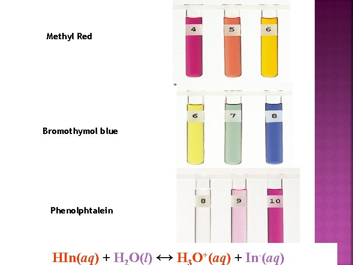 Methyl Red Bromothymol blue Phenolphtalein HIn(aq) + H O(l) ↔ H O+(aq) + In-(aq)