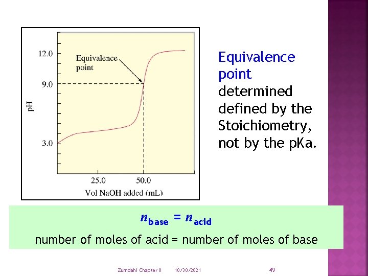 Equivalence point determined defined by the Stoichiometry, not by the p. Ka. nbase =