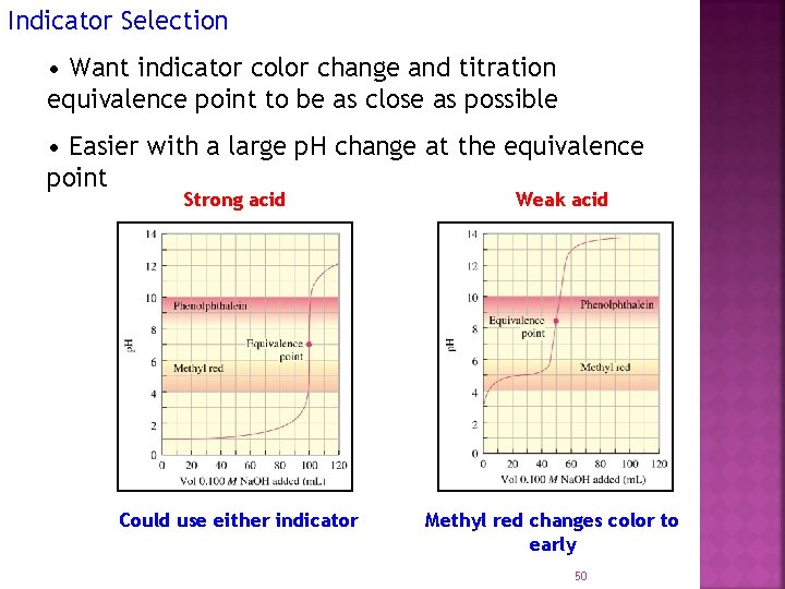Indicator Selection • Want indicator color change and titration equivalence point to be as
