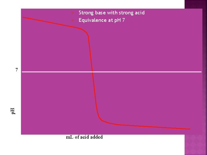 Strong base with strong acid l Equivalence at p. H 7 l p. H