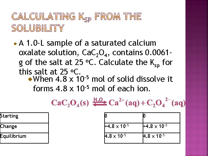 A 1. 0 -L sample of a saturated calcium oxalate solution, Ca. C 2
