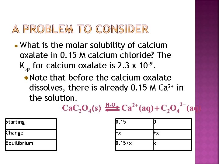 What is the molar solubility of calcium oxalate in 0. 15 M calcium chloride?