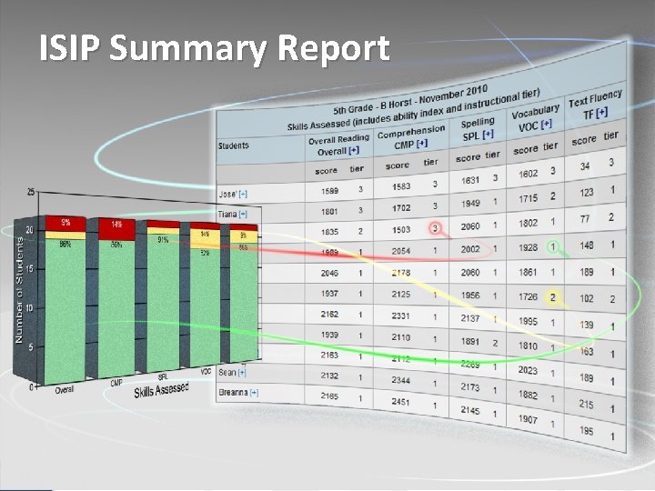 ISIP Summary Report 6 