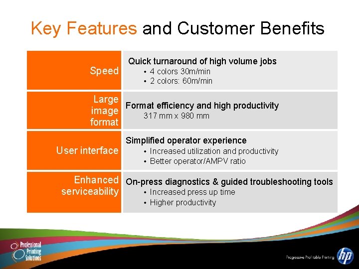 Key Features and Customer Benefits Speed Quick turnaround of high volume jobs • 4