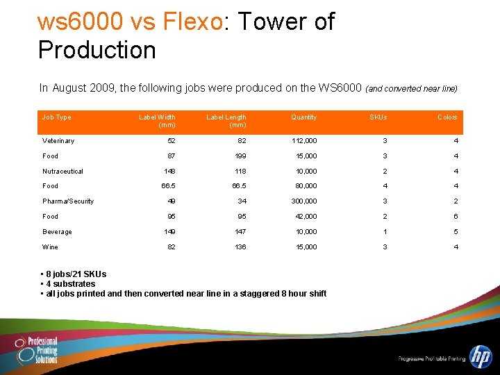 ws 6000 vs Flexo: Tower of Production In August 2009, the following jobs were