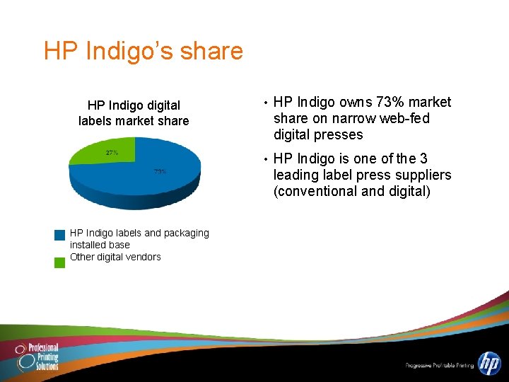 HP Indigo’s share HP Indigo digital labels market share HP Indigo labels and packaging