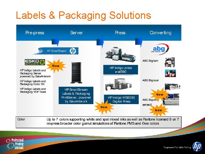 Labels & Packaging Solutions 