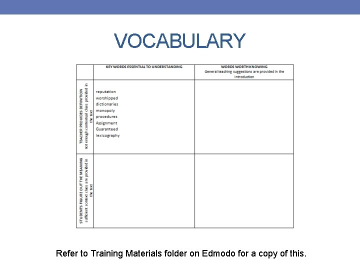 VOCABULARY Refer to Training Materials folder on Edmodo for a copy of this. 