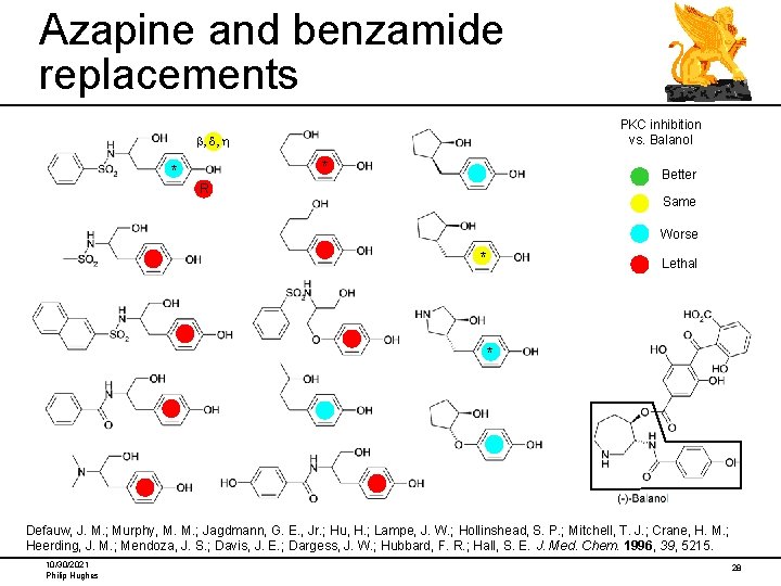 Azapine and benzamide replacements PKC inhibition vs. Balanol b, d, h * * Better