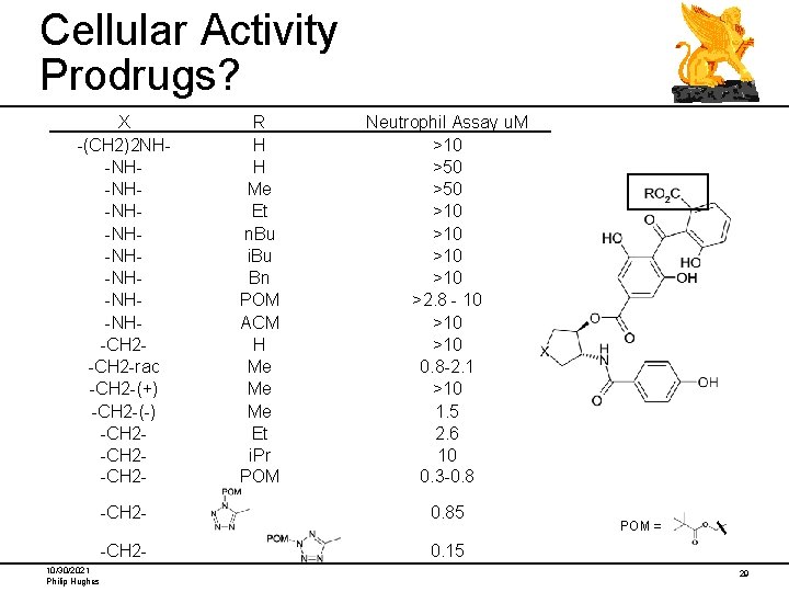 Cellular Activity Prodrugs? X -(CH 2)2 NH-NH-NH-NH-NH-CH 2 -rac -CH 2 -(+) -CH 2
