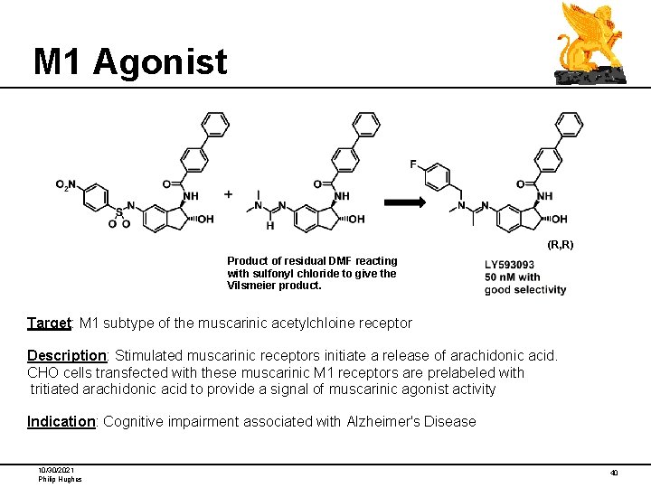M 1 Agonist (R, R) Product of residual DMF reacting with sulfonyl chloride to