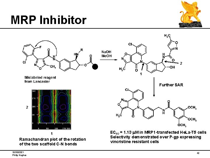 MRP Inhibitor 2 1 Further SAR 2 1 Ramachandran plot of the rotation of