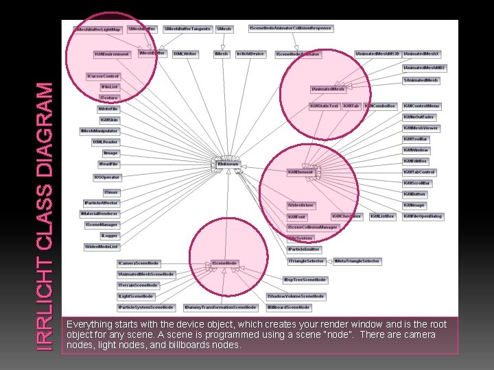 IRRLICHT CLASS DIAGRAM Everything starts with the device object, which creates your render window IRRLICHT CLASS DIAGRAM Everything starts with the device object, which creates your render window
