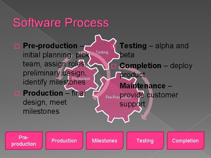 Software Process Pre-production – initial planning, pick team, assign roles, preliminary design, Production identify Software Process Pre-production – initial planning, pick team, assign roles, preliminary design, Production identify