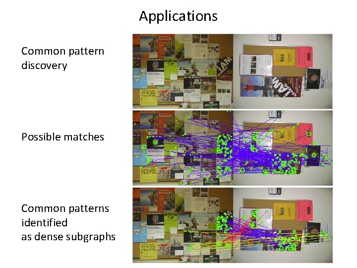 Applications Common pattern discovery Possible matches Common patterns identified as dense subgraphs 