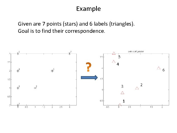 Example Given are 7 points (stars) and 6 labels (triangles). Goal is to find